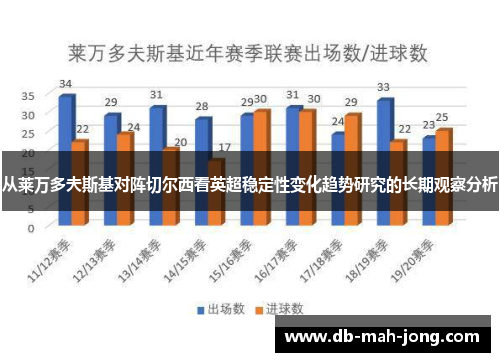 从莱万多夫斯基对阵切尔西看英超稳定性变化趋势研究的长期观察分析