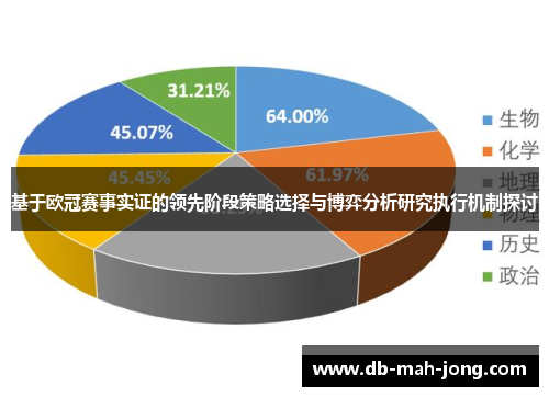 基于欧冠赛事实证的领先阶段策略选择与博弈分析研究执行机制探讨