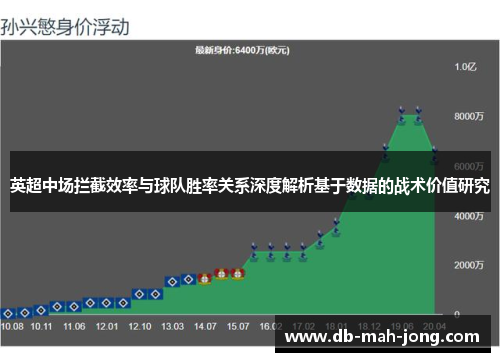 英超中场拦截效率与球队胜率关系深度解析基于数据的战术价值研究
