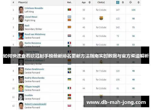 如何快速查看欧冠射手榜最新排名更新方法指南实时数据与官方渠道解析